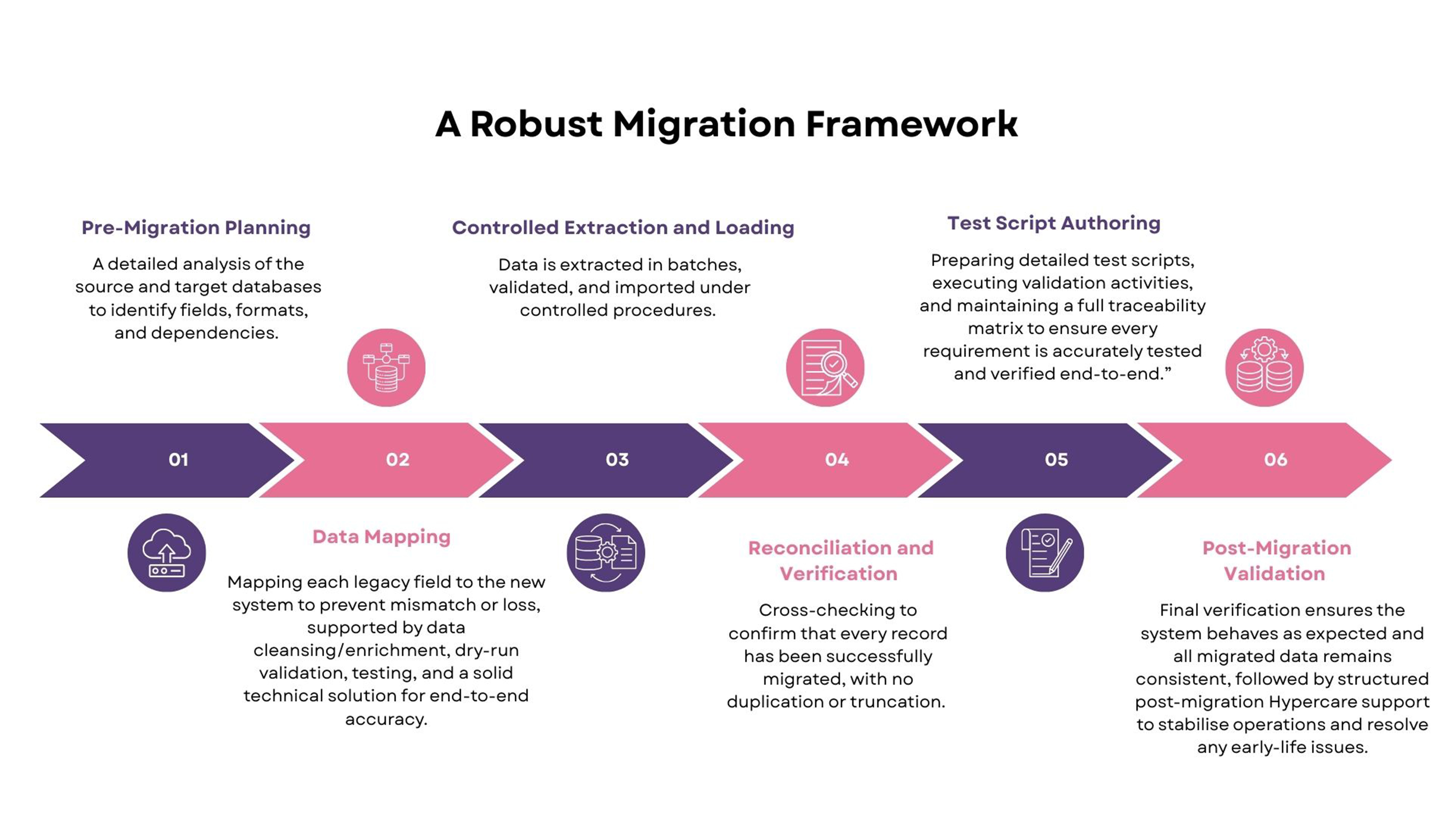 Data Migration: Moving Safety Data with Precision